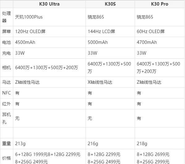 k30sͺk30uĿֵ k30sͺk30uԱ_ֻ_ֻѧԺ_վ