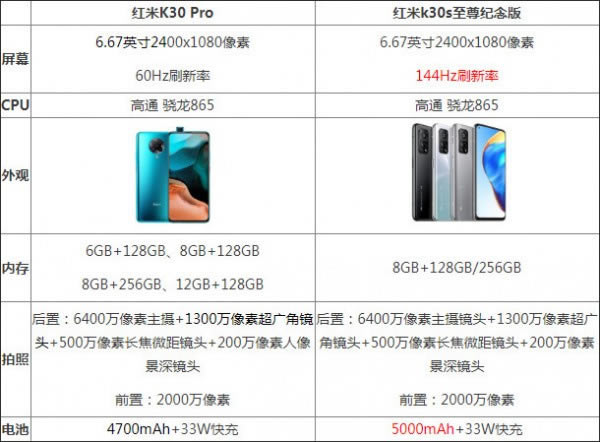 k30sͺk30uĿֵ k30sͺk30uԱ_ֻ_ֻѧԺ_վ