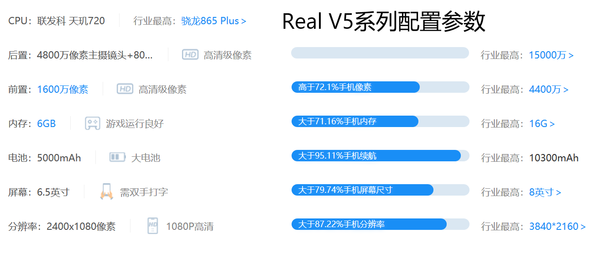 realmeV5ͼtK30iĿԃrȸ realmeV5ͼtK30i^e_֙Cuy_֙CWԺ_վ