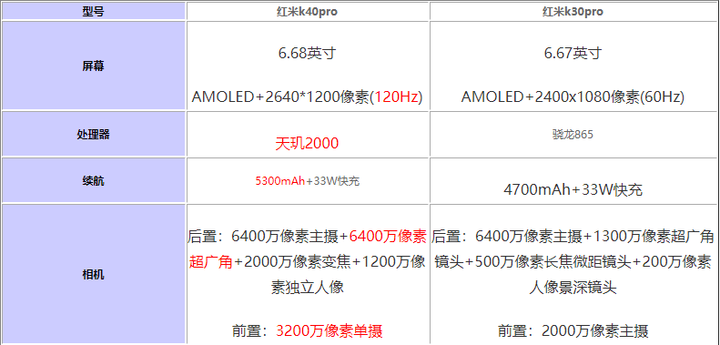 tk40pro(du)ȼtk30pro(j)ʲô-(sh)Å^(q)e