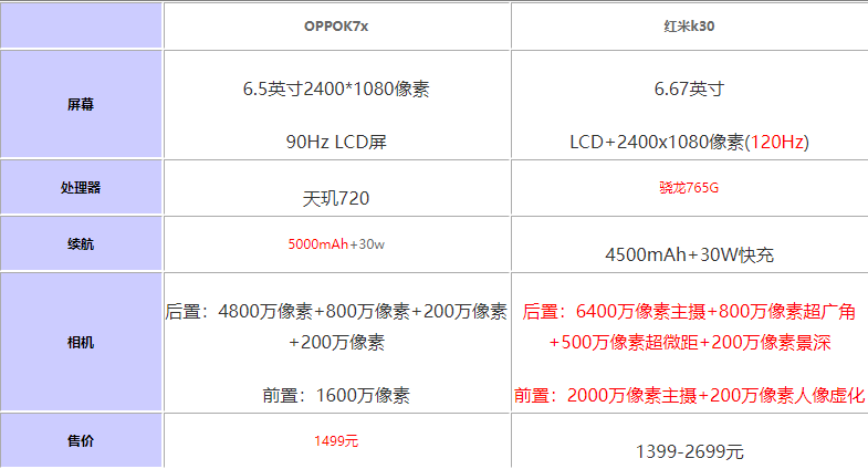 oppok7xctk30һ?oppok7xȼtk30uy