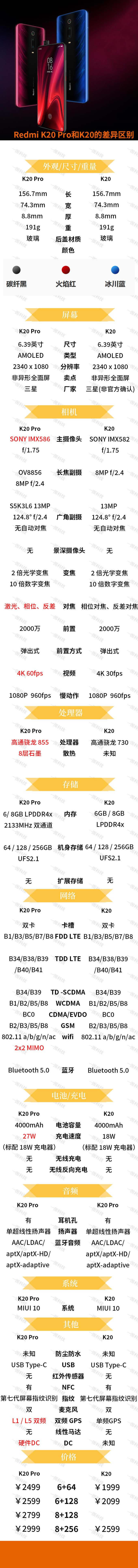 Redmi K20 ProcK20ȽB һDRedmi K20 ProcK20ą^(q)e