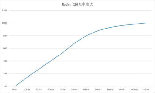 Redmi K20֙C^աϵy(tng)ܷuyD_֙Cuy_֙CW(xu)Ժ_վ