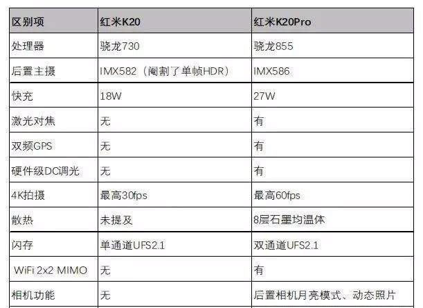 tK20cK20 Proʲô^e Redmi K20cK20 Prouy