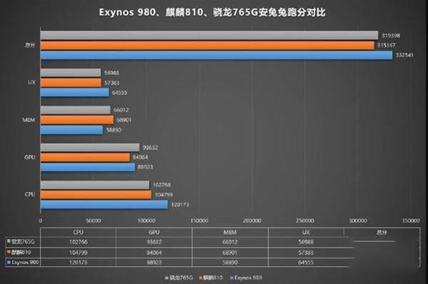 750g765gĿָܷ 750g765gܶԱ_CPU_Ӳ̳_վ