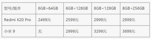 tk20procС9һ7sҫ20oppo renovivo iqoo^e