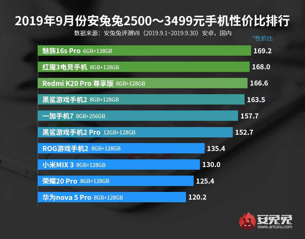 ù:20199¹ڲͬλAndroidֻԼ۱